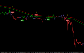 Estratégia de Negociação com Indicador Nimbus Algo e Canal de Média Móvel 13 Estratégia de Negociação com Indicador Nimbus Algo e Canal de Média Móvel