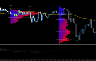 Estratégia de Trading com Perfil de Mercado no MetaTrader 5 8 Estratégia de Trading com Perfil de Mercado no MetaTrader 5