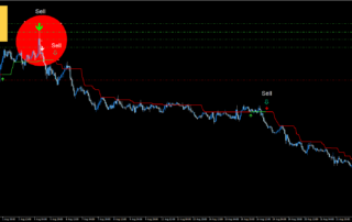 Estratégia de Reversão de Tendência no Forex: Guia Completo para Traders 11 Estratégia de Reversão de Tendência no Forex: Guia Completo para Traders