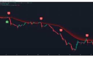Estratégia de Tendência Forex com LWMA e Alertas de Saída Willy - TView 16 Estratégia de Tendência Forex com LWMA e Alertas de Saída Willy - TView
