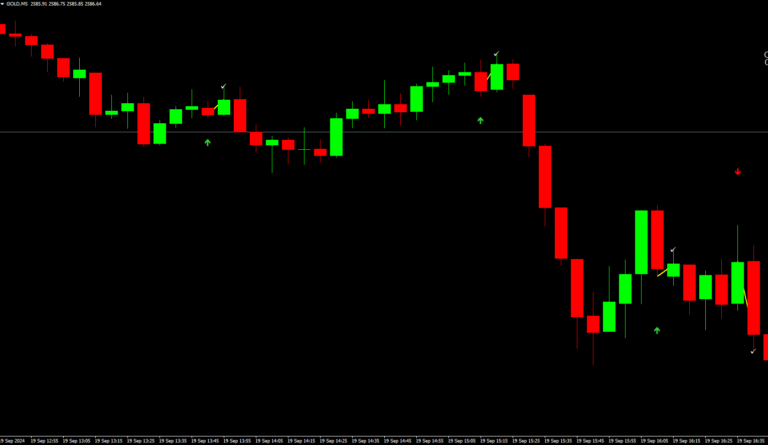 3 Setas de Momento de Tendência para Opções Binárias