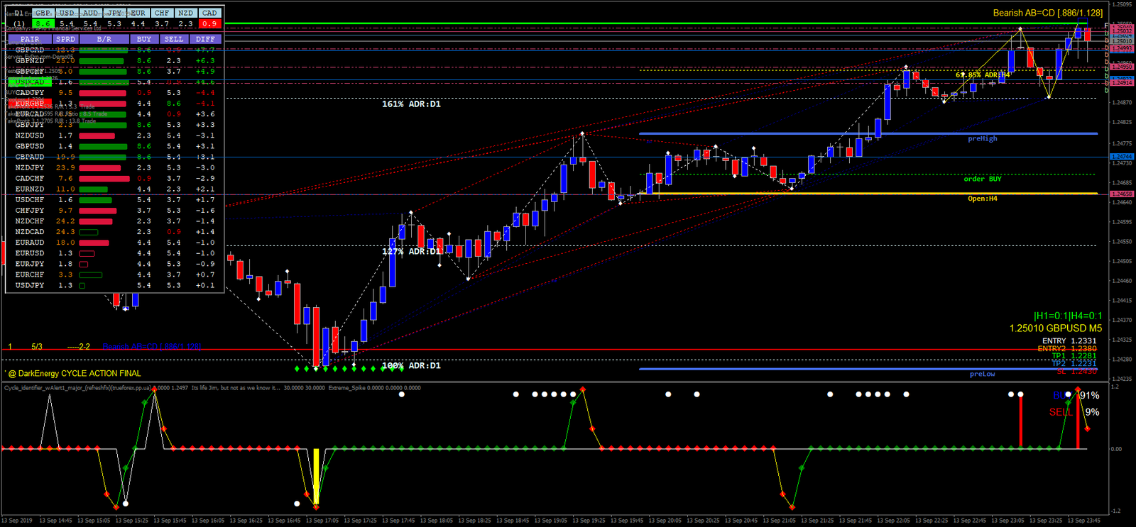 3 Estratégia de Negociação Ciclo de Energia Negra