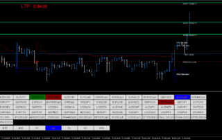 Estratégia de Negociação Forex com Sinais Profissionais 6 Estratégia de Negociação Forex com Sinais Profissionais