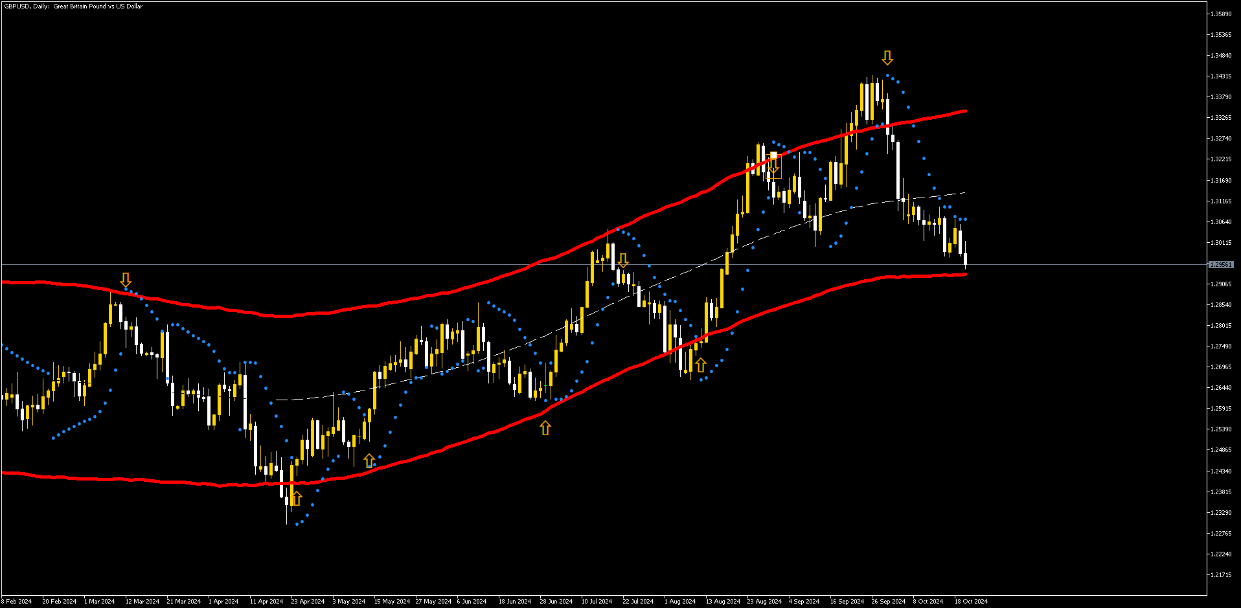 4 Estratégia Diária de Forex sem Perdas: Domine o Mercado