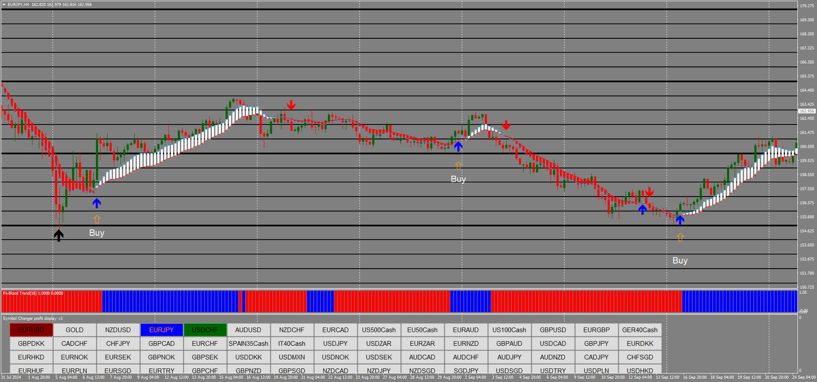 4 Zigue-Zague e Power Trend: Capturando Swing Trades e Tendências