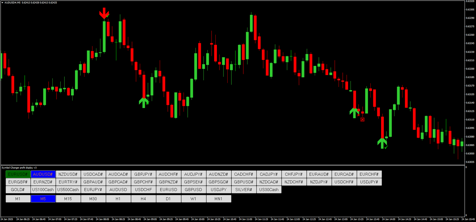 4 Estratégia Binária de Sinal de Reversão: Guia Completo