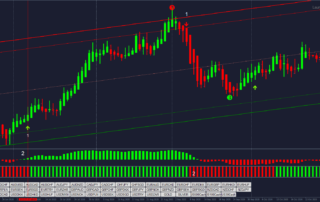 Estratégia Forex 90% Vencedora: Guia Completo 11 Estratégia Forex 90% Vencedora: Guia Completo