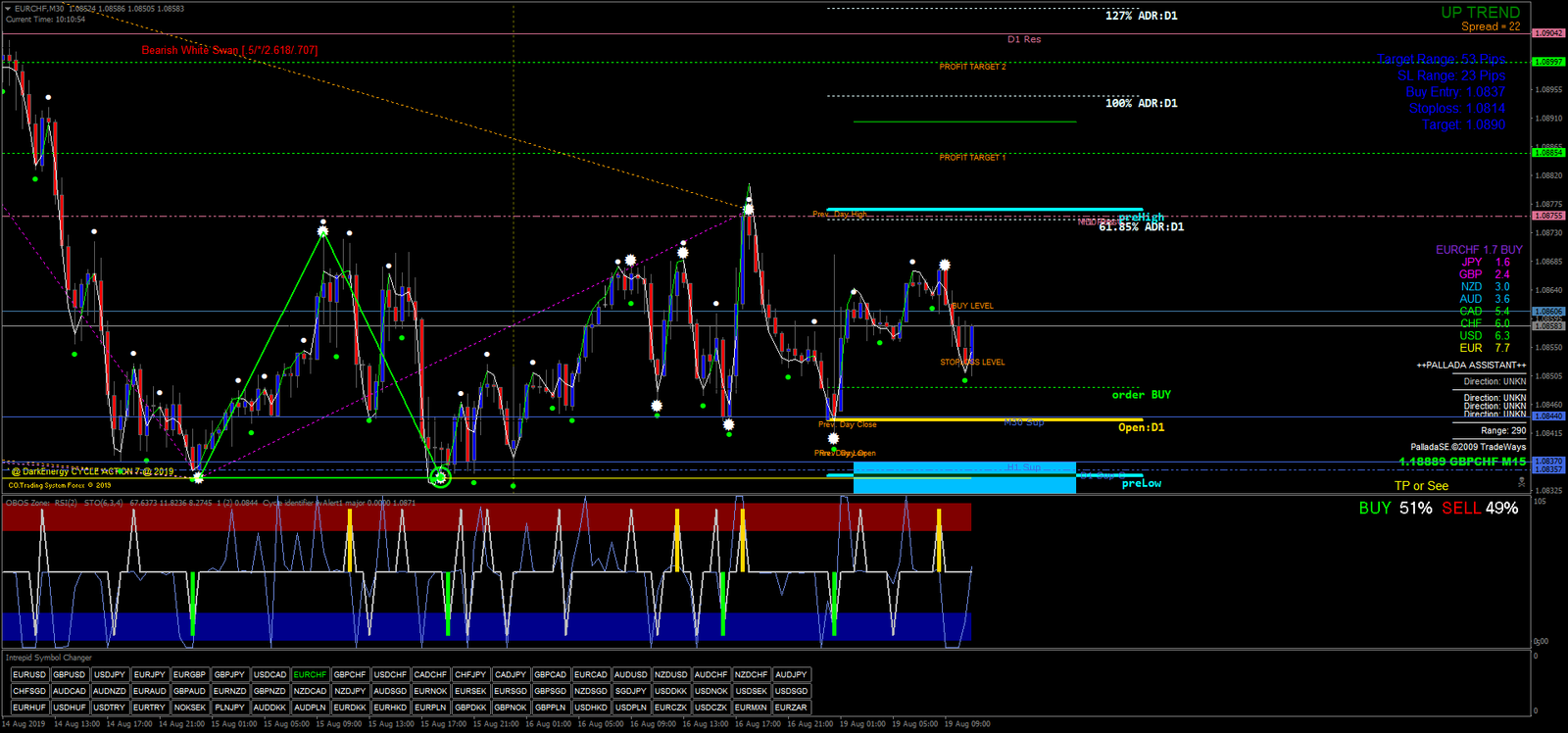 4 Estratégia de Negociação Ciclo de Energia Negra
