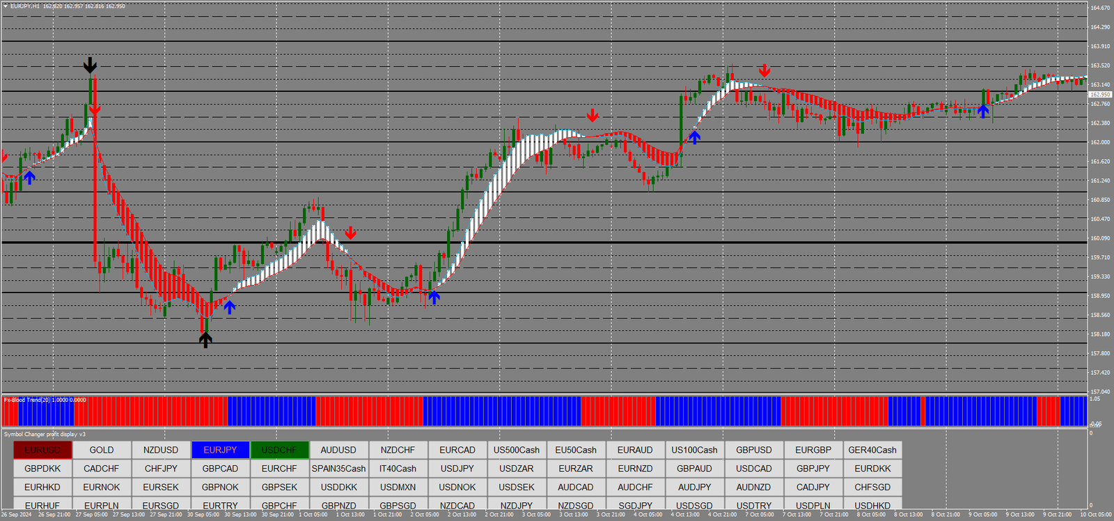 5 Zigue-Zague e Power Trend: Capturando Swing Trades e Tendências
