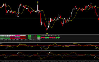Estratégia Futura de Projeções Forex e Opções Binárias 14 Estratégia Futura de Projeções Forex e Opções Binárias