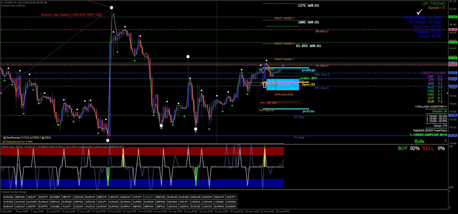 5 Estratégia de Negociação Ciclo de Energia Negra