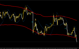Estratégia Diária de Forex sem Perdas: Domine o Mercado 19 Estratégia Diária de Forex sem Perdas: Domine o Mercado