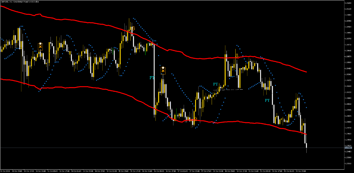 5 Estratégia Diária de Forex sem Perdas: Domine o Mercado
