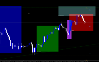 Indicador de Ação de Preço MDZ: A Ferramenta Definitiva para Traders 7 Indicador de Ação de Preço MDZ: A Ferramenta Definitiva para Traders