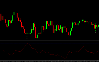 Estratégia de Momentum de Reversão ADX Combo para Opções Binárias 7 Estratégia de Momentum de Reversão ADX Combo para Opções Binárias