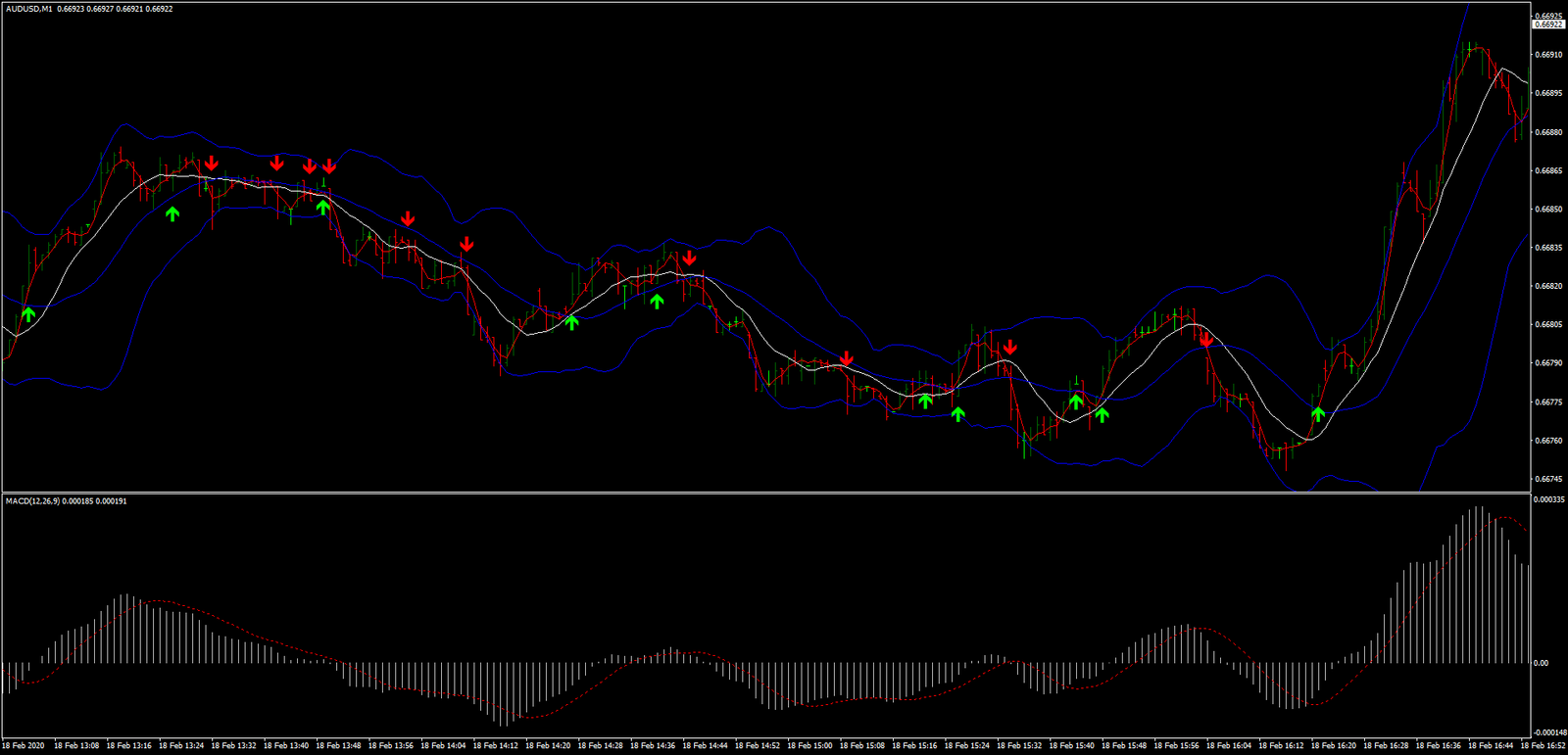1 Mosca Arrow: Um Guia Abrangente para Negociação com Opções Binárias