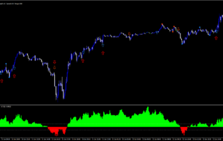 Estratégia Fisher Lento para Pips Precisos 4 Estratégia Fisher Lento para Pips Precisos