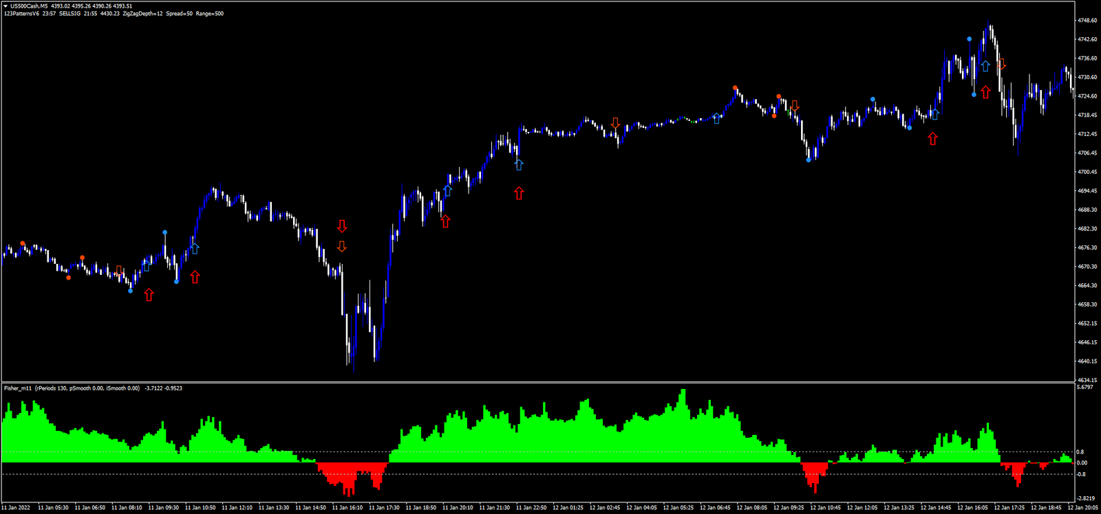 1 Estratégia Fisher Lento para Pips Precisos