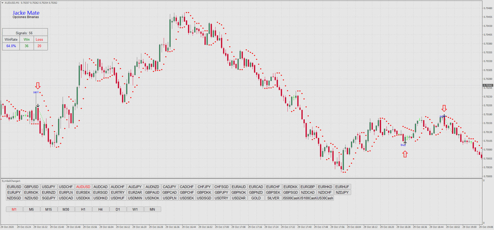 1 Estratégia de Reversão Rápida: Domine o Mercado em 1 Minuto