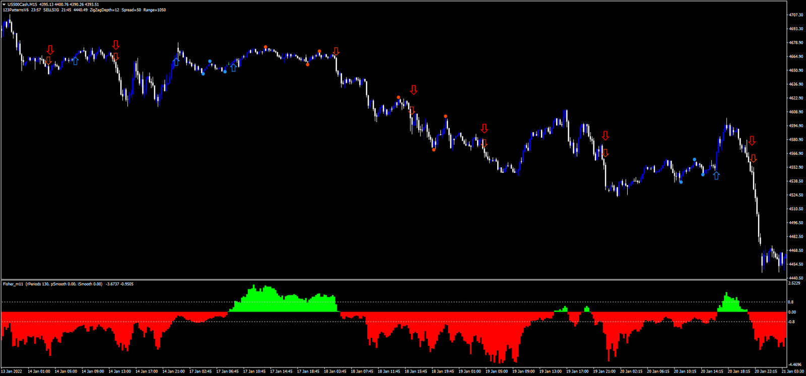 10 Estratégia Fisher Lento para Pips Precisos