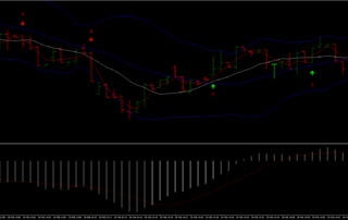 Mosca Arrow: Um Guia Abrangente para Negociação com Opções Binárias 5 Mosca Arrow: Um Guia Abrangente para Negociação com Opções Binárias