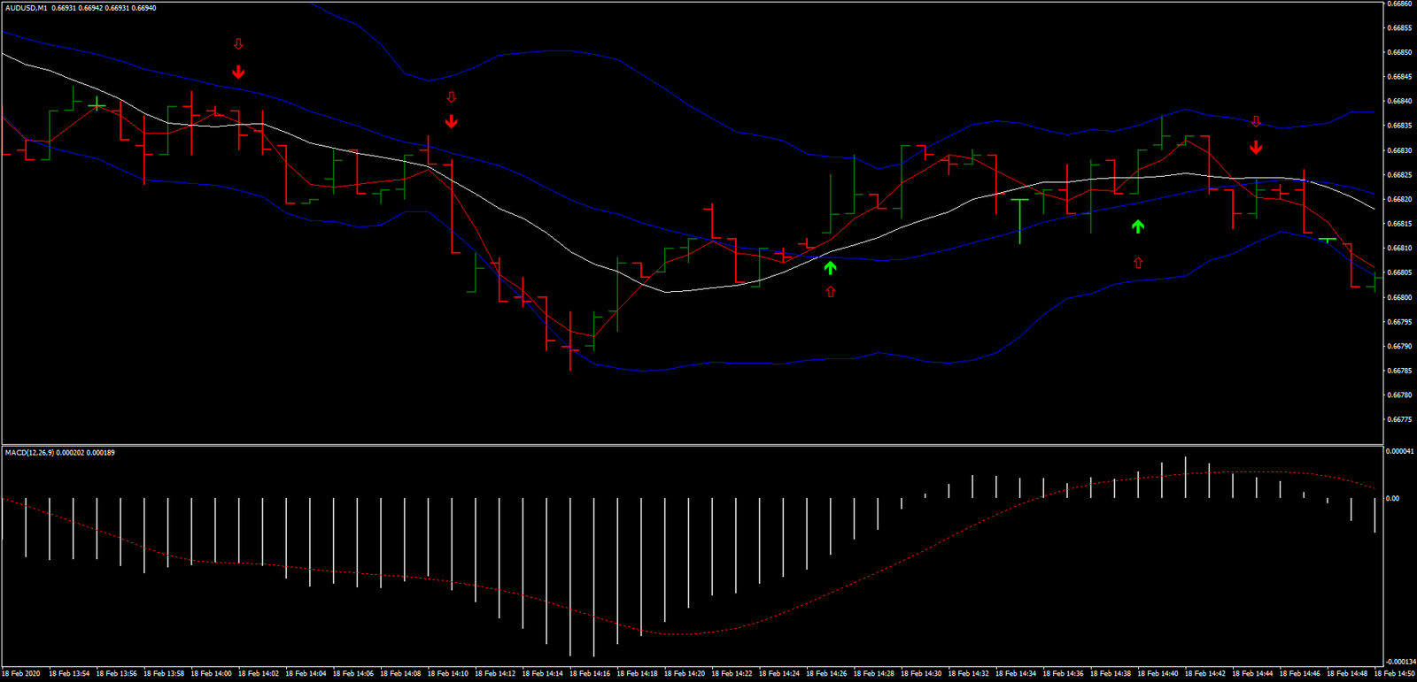 2 Mosca Arrow: Um Guia Abrangente para Negociação com Opções Binárias