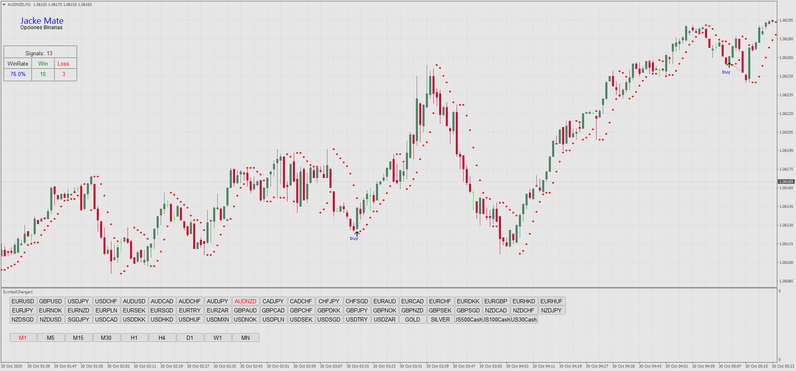2 Estratégia de Reversão Rápida: Domine o Mercado em 1 Minuto