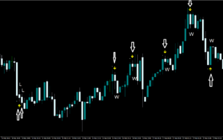 Estratégia de Reversão RSI com Sinais de Setas para Opções Binárias 2 Estratégia de Reversão RSI com Sinais de Setas para Opções Binárias