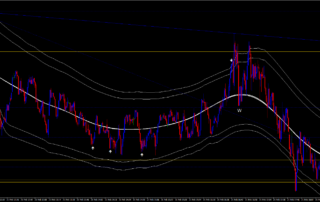 Estratégia de Negociação com Médias Móveis Triangulares 6 Estratégia de Negociação com Médias Móveis Triangulares