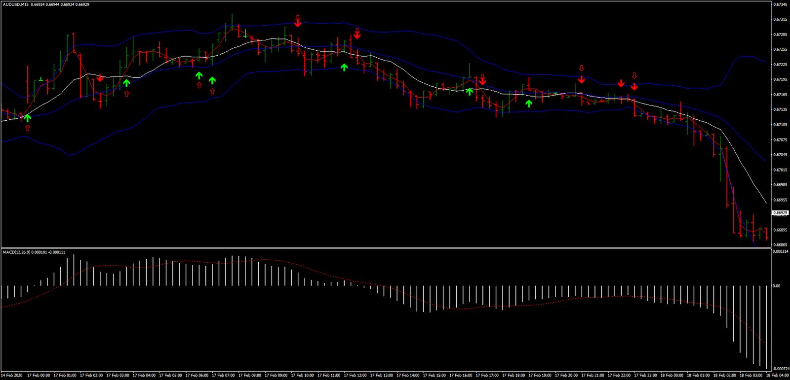 3 Mosca Arrow: Um Guia Abrangente para Negociação com Opções Binárias