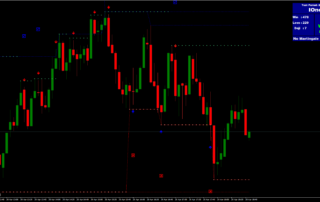 Sistema Ionosfera de Negociação Binária: Suporte e Resistência 8 Sistema Ionosfera de Negociação Binária: Suporte e Resistência