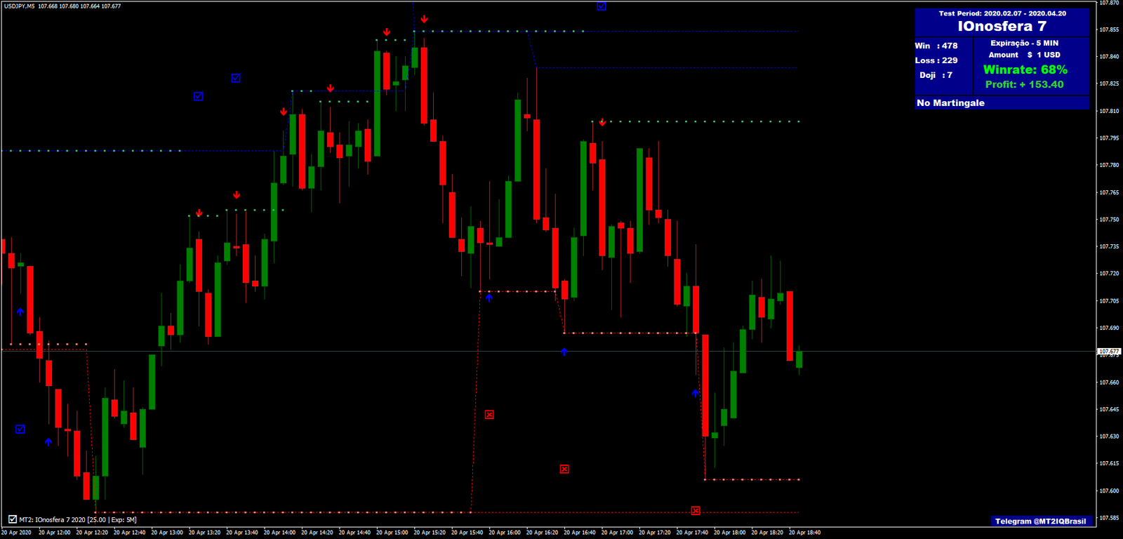 3 Sistema Ionosfera de Negociação Binária: Suporte e Resistência