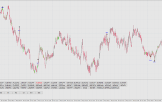 Estratégia de Reversão Rápida: Domine o Mercado em 1 Minuto 3 Estratégia de Reversão Rápida: Domine o Mercado em 1 Minuto