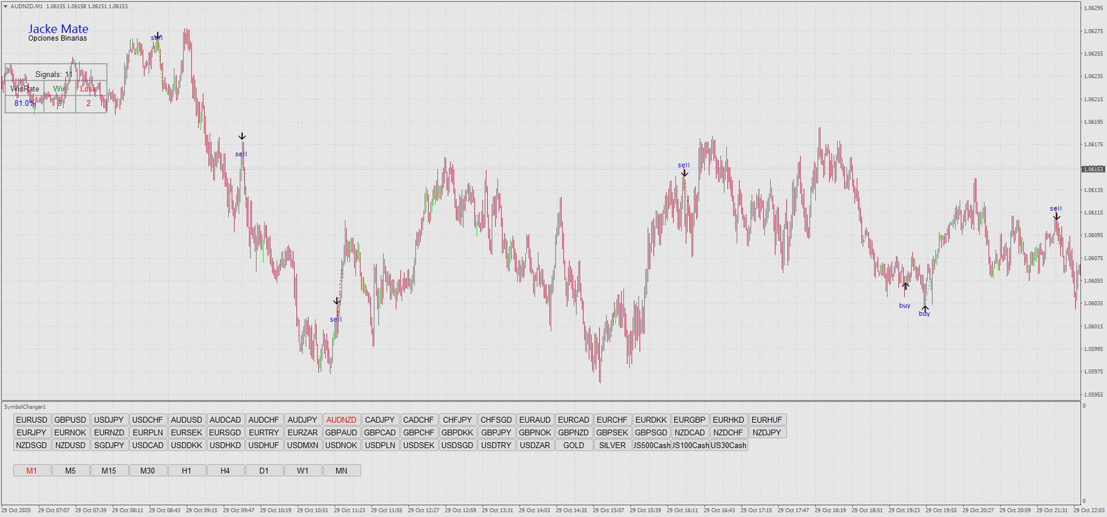 4 Estratégia de Reversão Rápida: Domine o Mercado em 1 Minuto