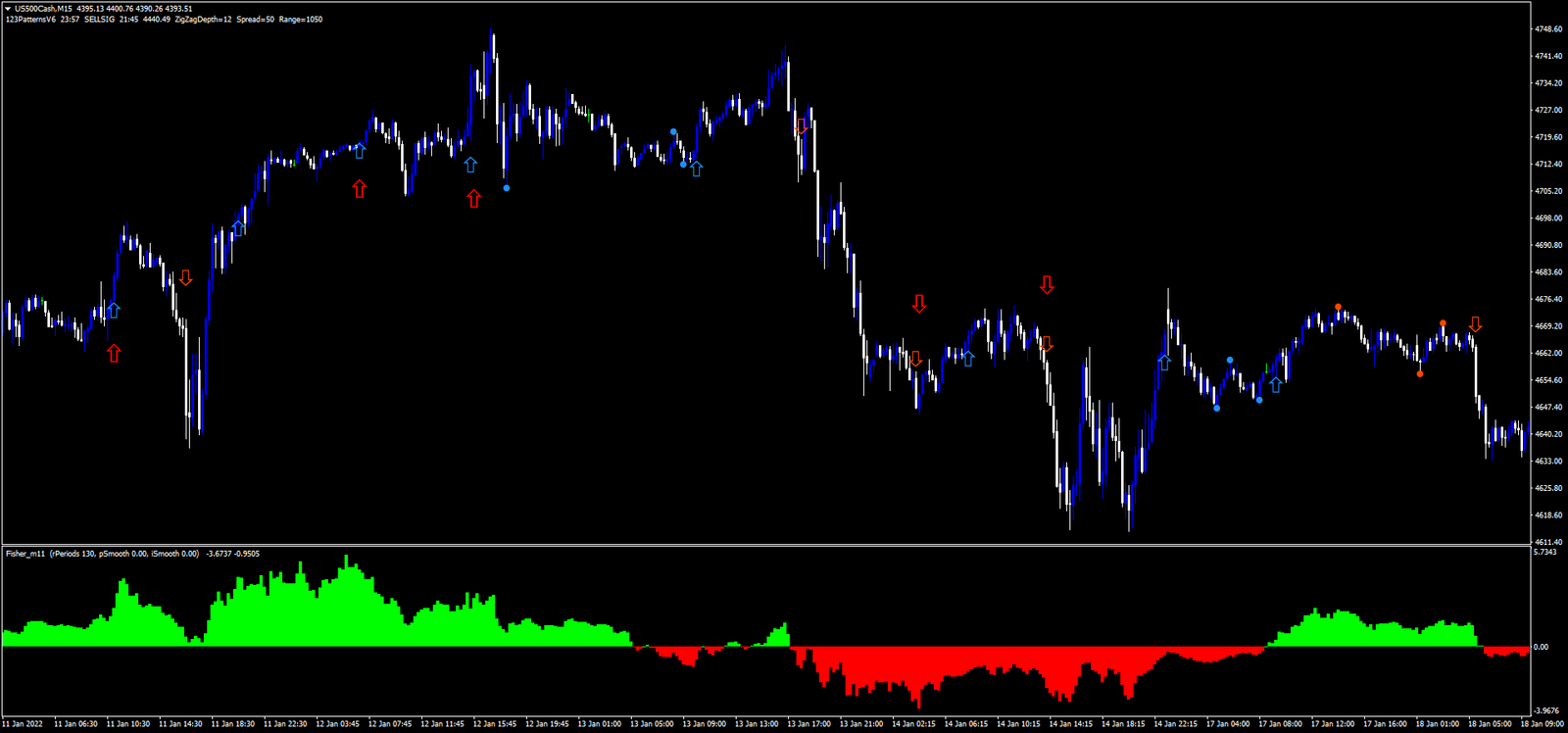 9 Estratégia Fisher Lento para Pips Precisos