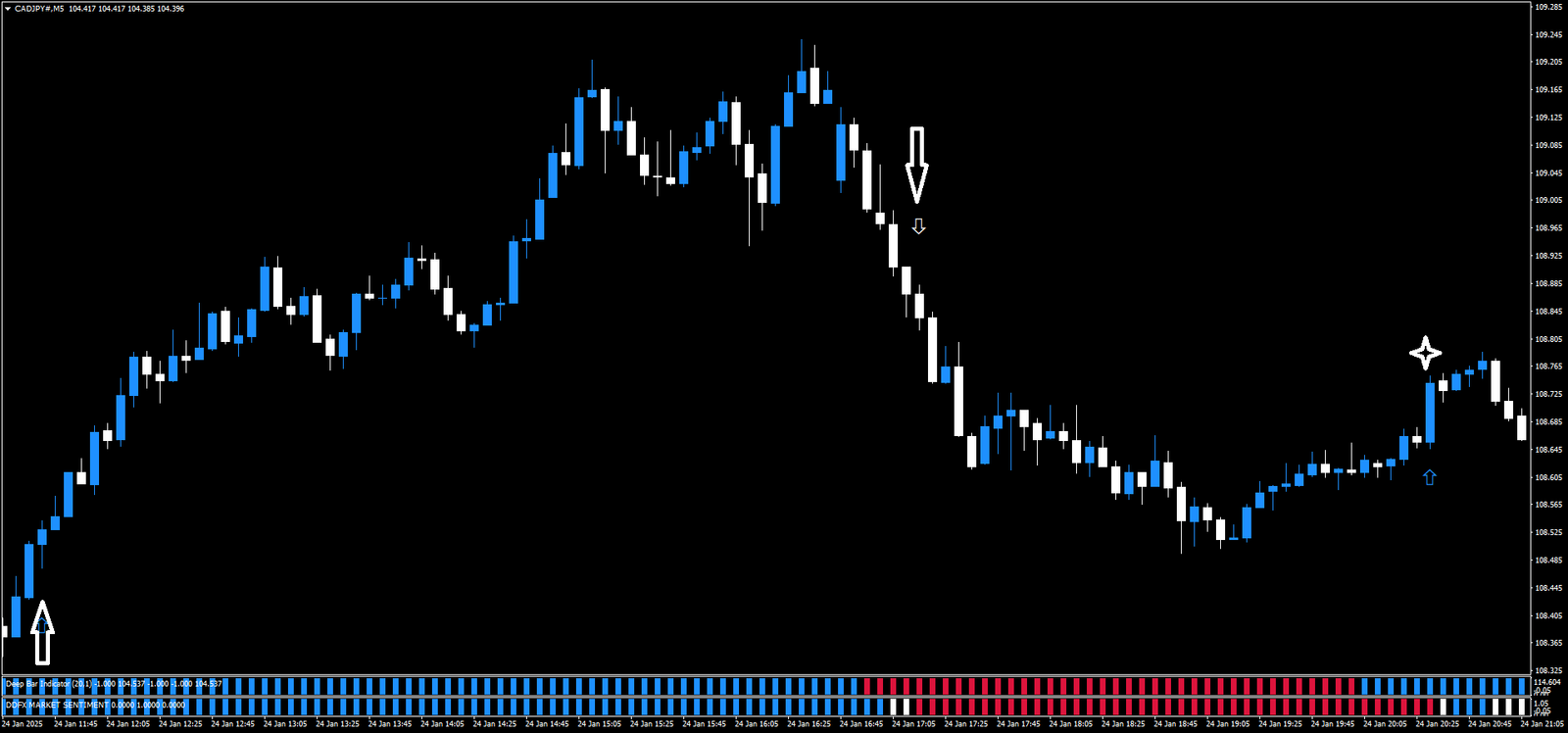 Estratégia de Trading para Forex: Guia Completo Estratégia de Trading para Forex: Guia Completo