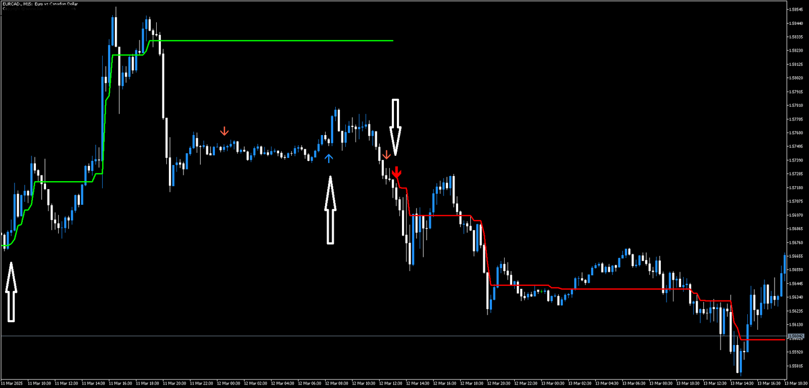 2 Estratégia de Tendência MT5: Negociação Lucrativa