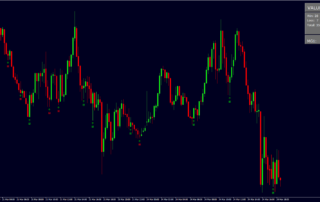 Estratégia Lucrativa de Opções Binárias: Ganhe Mais com MT4 18 Estratégia Lucrativa de Opções Binárias: Ganhe Mais com MT4