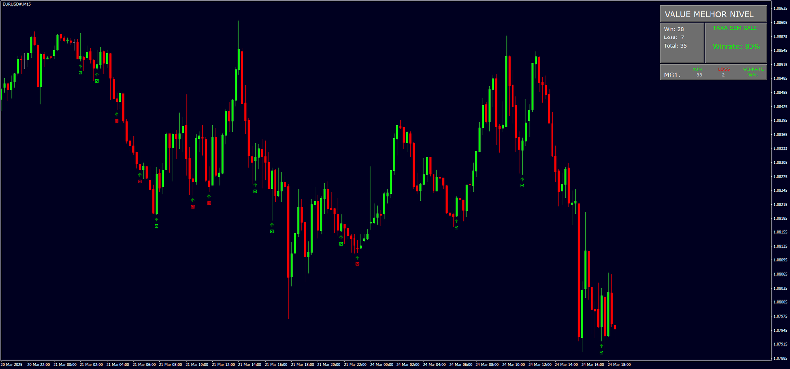 2 Estratégia Lucrativa de Opções Binárias: Ganhe Mais com MT4