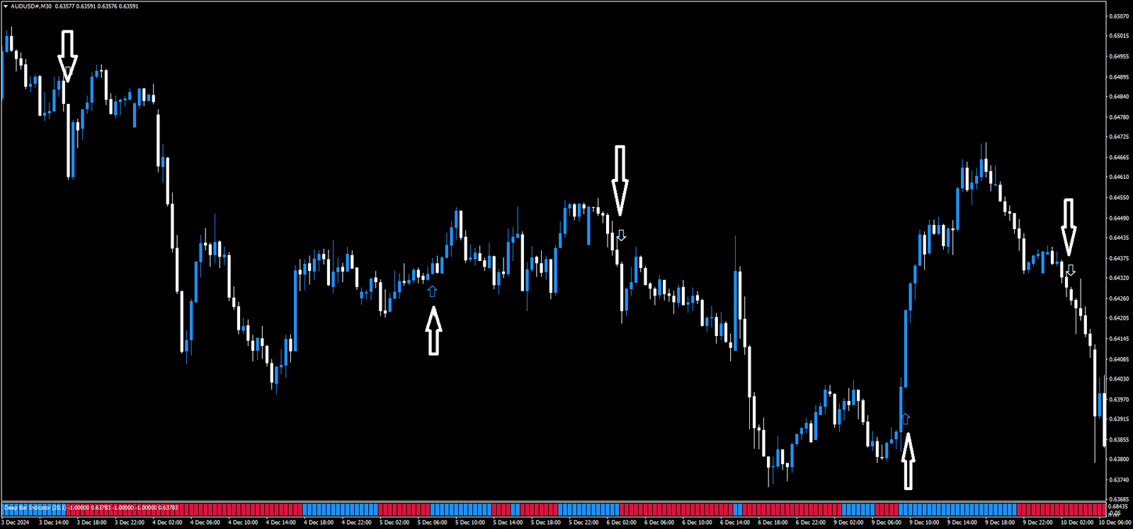 2 Estratégia de Trading para Forex: Guia Completo