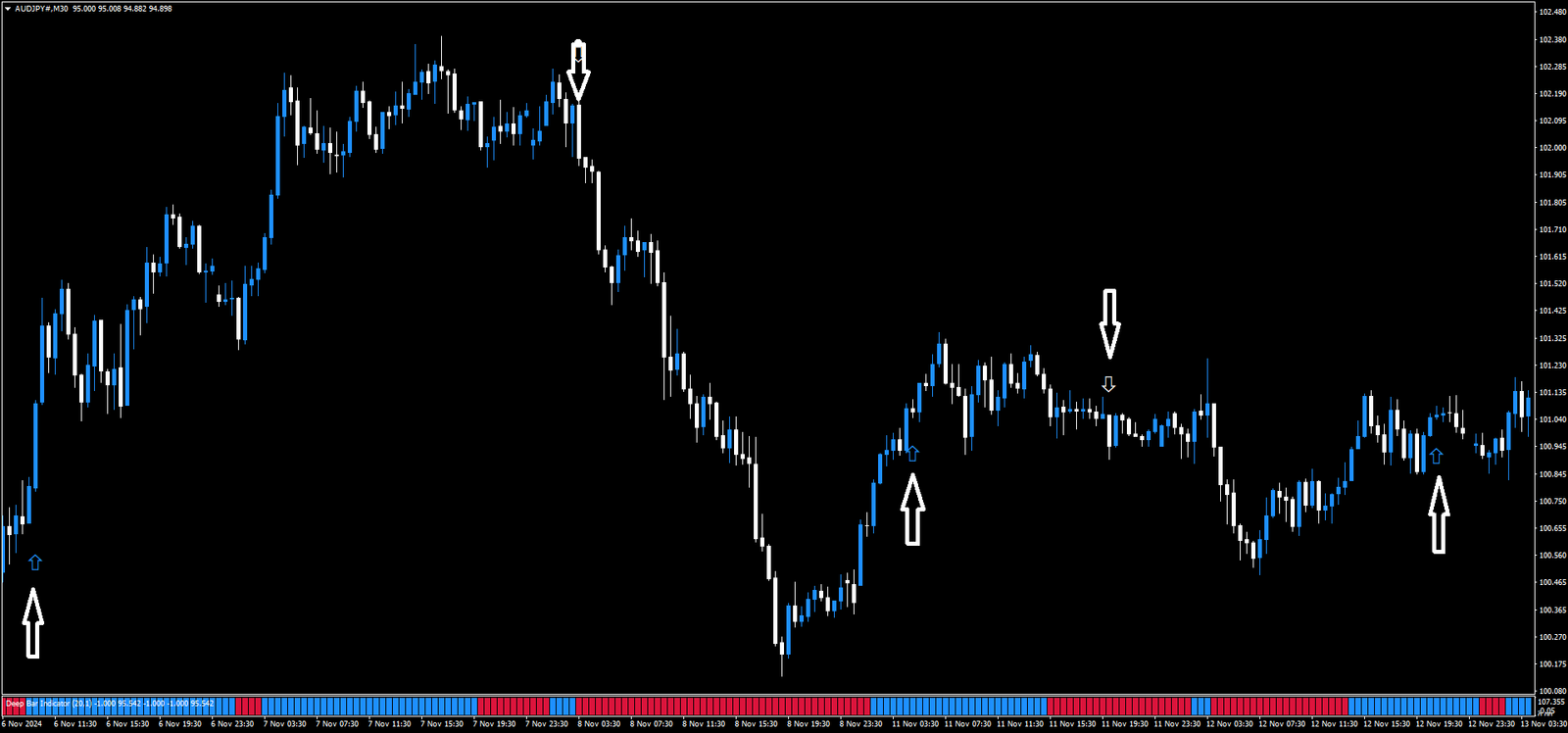 3 Estratégia de Trading para Forex: Guia Completo
