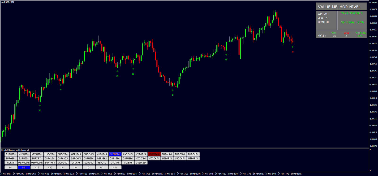 4 Estratégia Lucrativa de Opções Binárias: Ganhe Mais com MT4