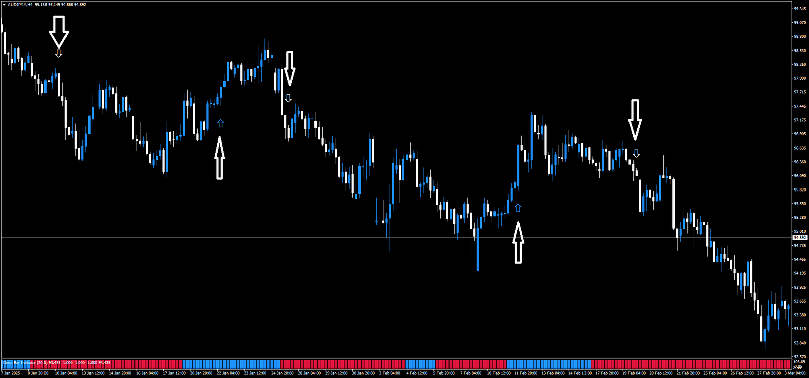 4 Estratégia de Trading para Forex: Guia Completo