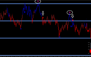 Indicadores para Opções Binárias: Estratégia de Alta Probabilidade MT5 17 Indicadores para Opções Binárias: Estratégia de Alta Probabilidade MT5