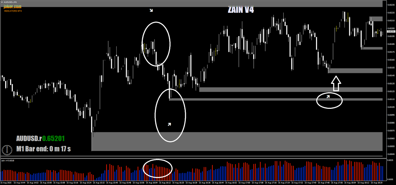 1 Estratégia ZONA-PRO para Opções Binárias: Suporte e Resistência