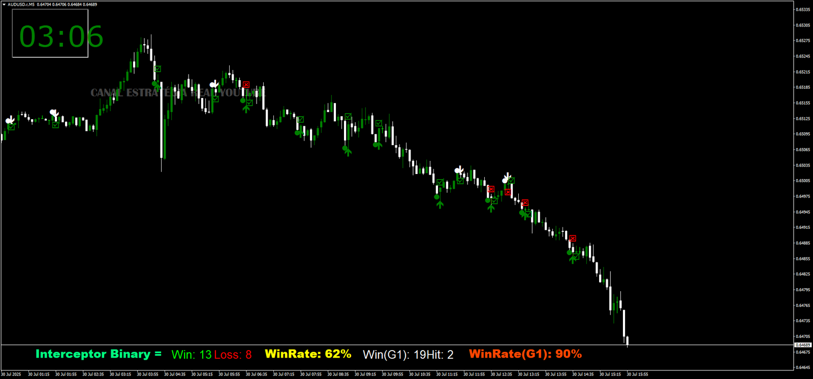 Estratégia de Sinais Para Opções Binárias 10 Estratégia de Sinais Para Opções Binárias