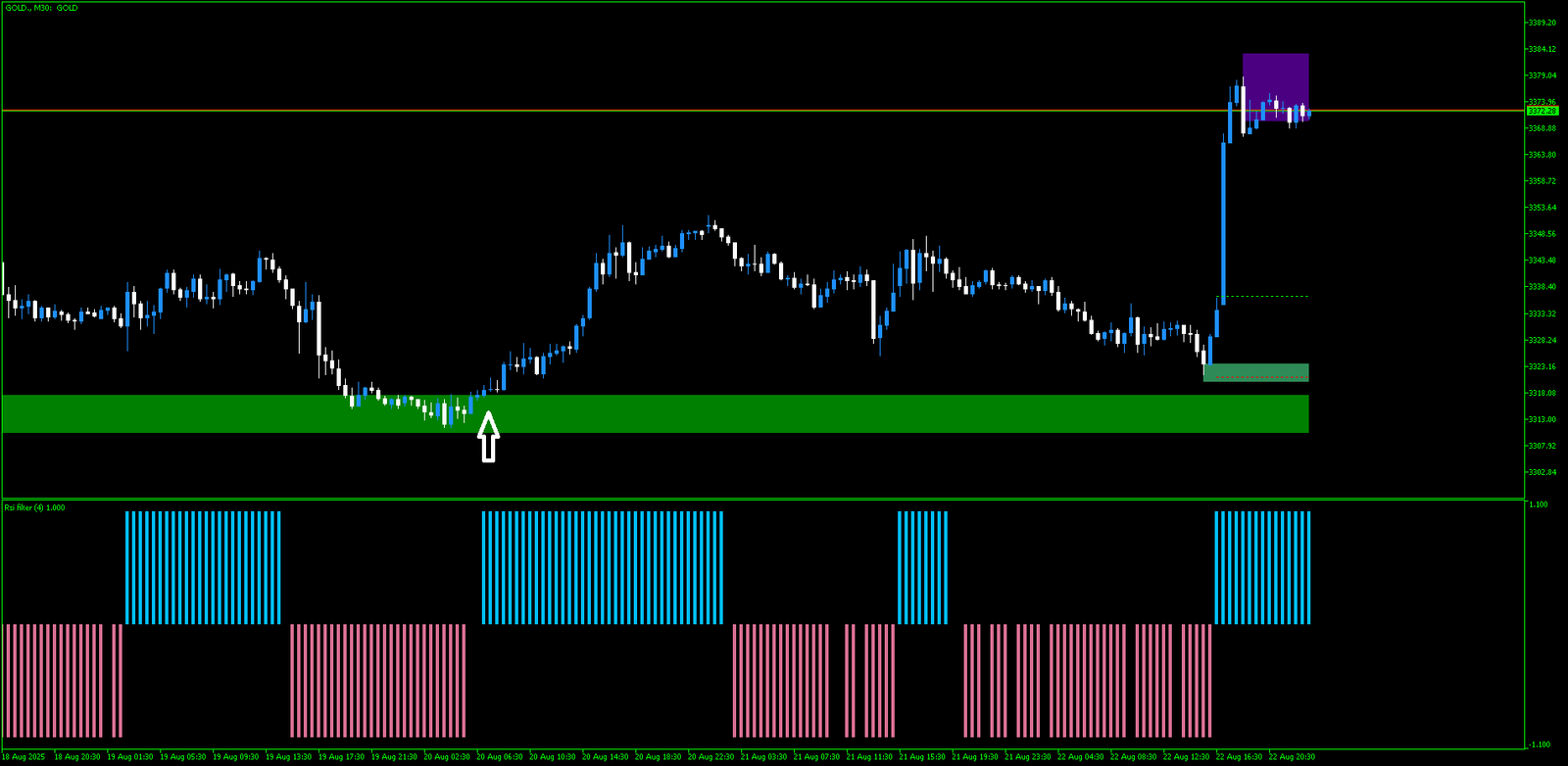 Estratégia RSI e Zonas de Valor: O Segredo Por Trás dos Sinais 9 Estratégia RSI e Zonas de Valor: O Segredo Por Trás dos Sinais
