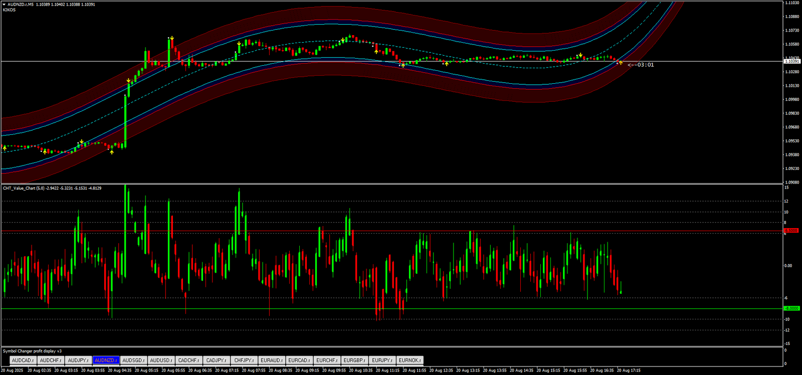 Estratégia do Canal Confluente para Opções Binárias 8 Estratégia do Canal Confluente para Opções Binárias