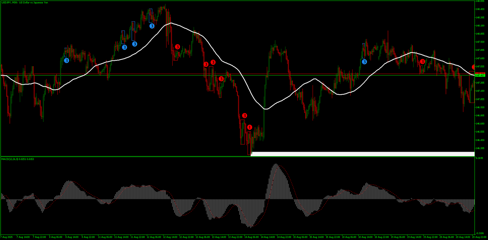 Estratégia Pullback: Domine a Arte de Filtrar Sinais de Alta Probabilidade 7 Estratégia Pullback: Domine a Arte de Filtrar Sinais de Alta Probabilidade