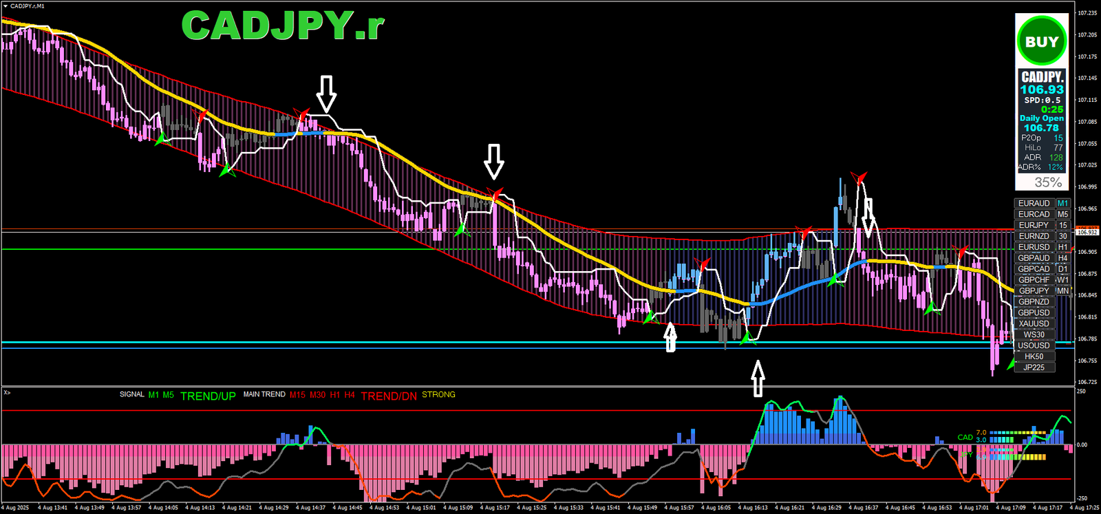 Estratégia Scalping MT5: Dominando Indicadores Técnicos Estratégia Scalping MT5: Dominando Indicadores Técnicos